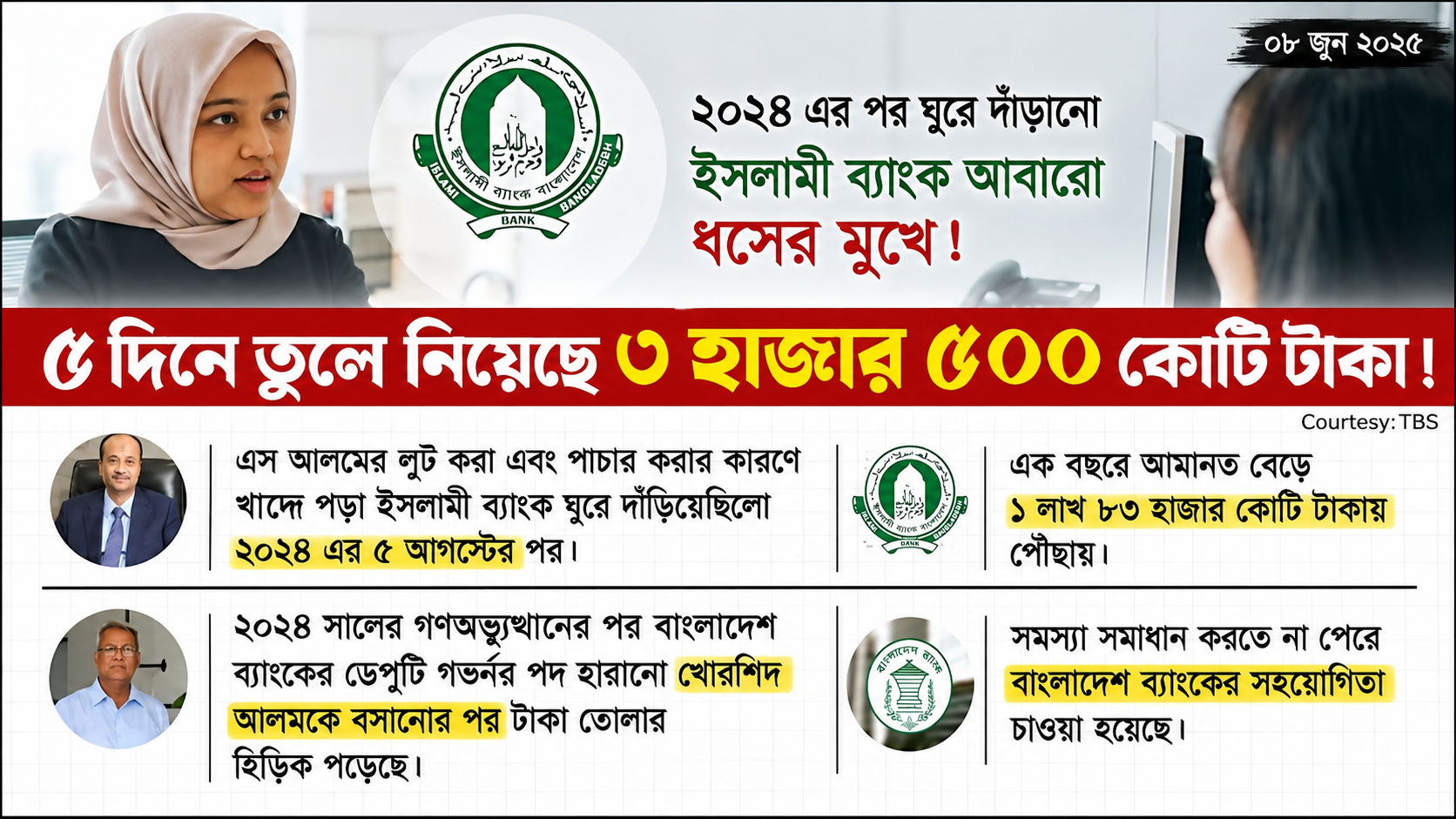 ৫ দিনে ইসলামী ব্যাংক থেকে উত্তোলন ৩ হাজার ৫০০ কোটি টাকা