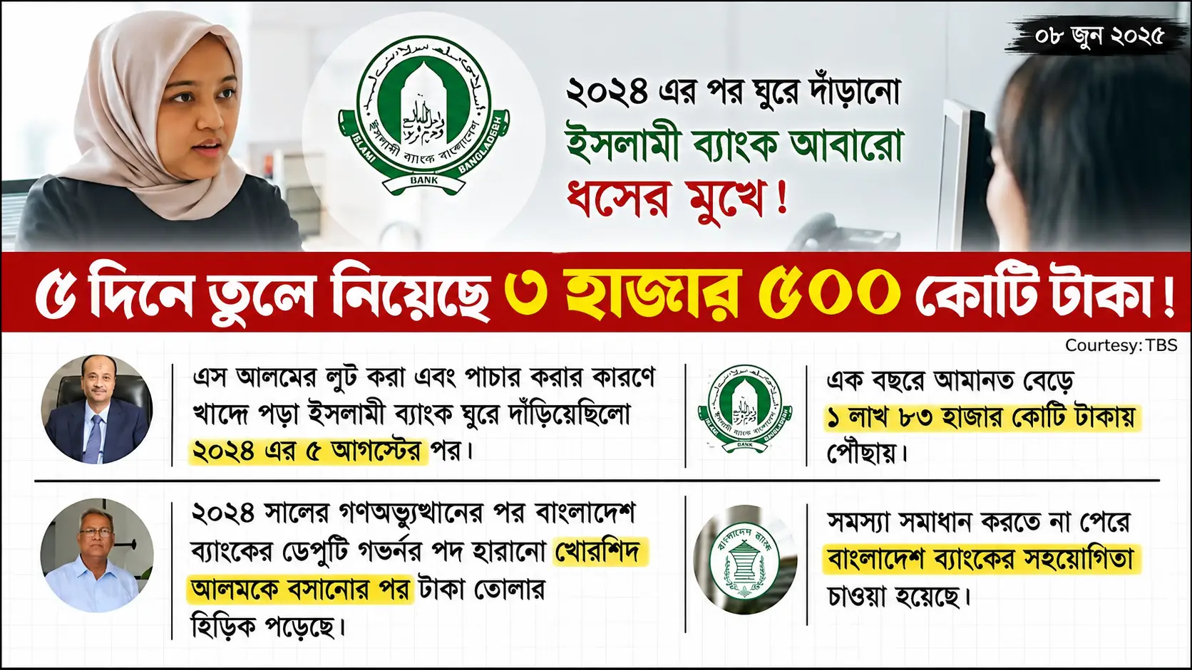 ৫ দিনে ইসলামী ব্যাংক থেকে উত্তোলন ৩ হাজার ৫০০ কোটি টাকা